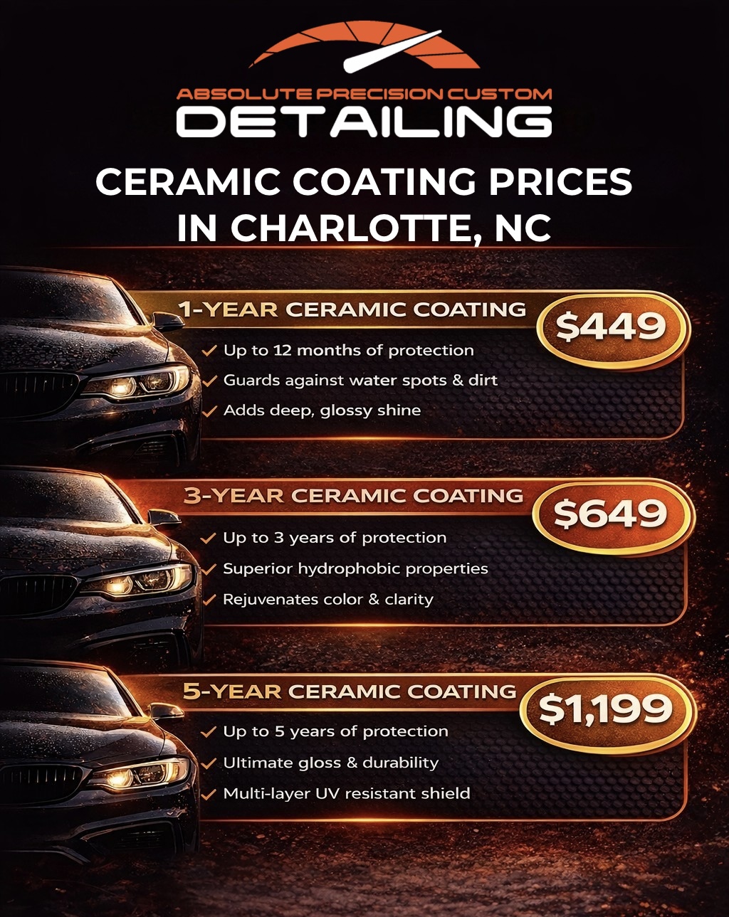 ceramic coating prices in Charlotte, NC 2026